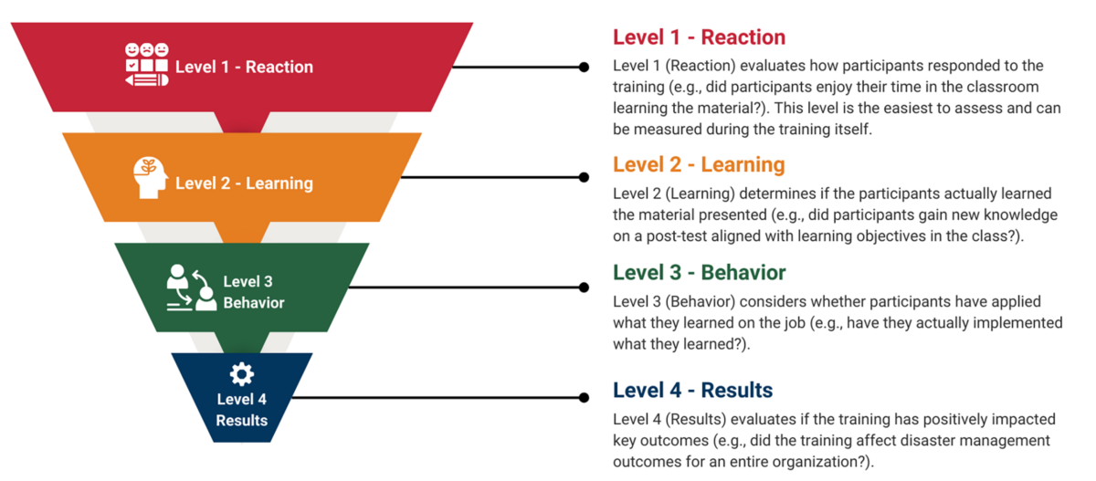 Ensuring Emergency Management Training Translates into Action – State of the Planet